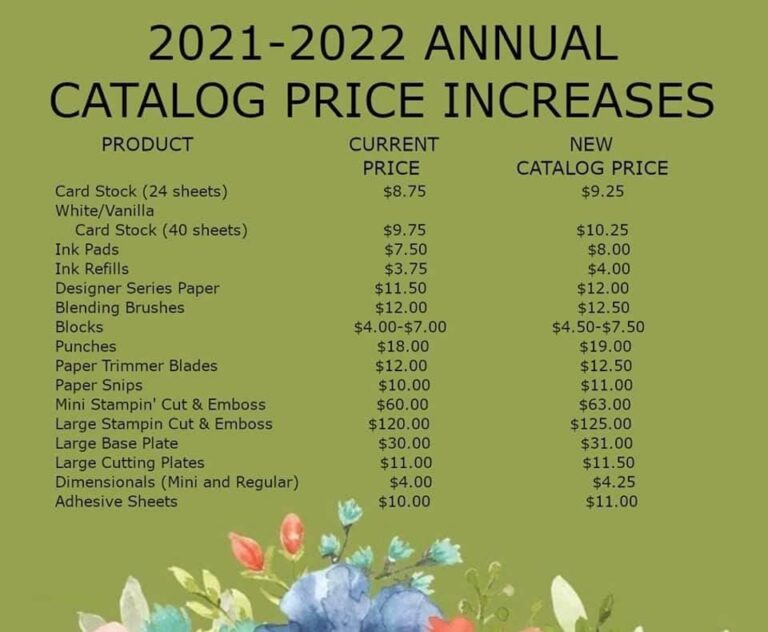 Last Chance Items and Price Increases